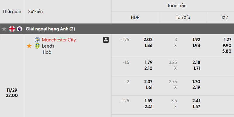 Dự đoán Man City vs Leeds 29/11 - Vòng 13 Ngoại hạng Anh Tỷ lệ kèo trận đấu giữa Man City vs Leeds